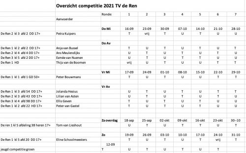 2021 competitieschema